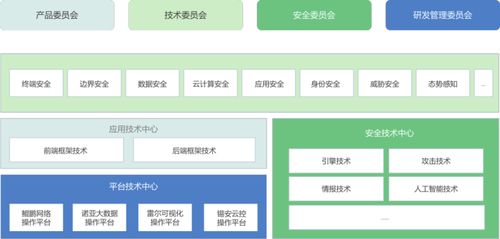 聚焦网络安全龙头企业 专利最多、分类最全的奇安信网络技术开发