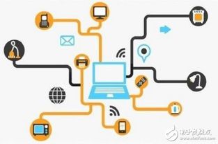 物联网 嵌入式产品的网络化演进与网络技术开发新趋势