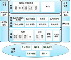 物联网的黄金机遇 深耕网络技术开发，构筑万物互联基石