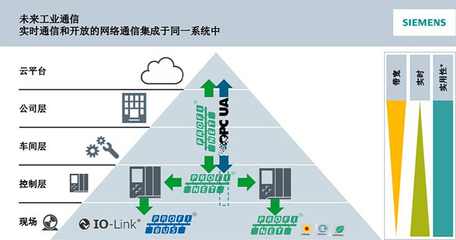 SUNPN携手西门子 以创新看板产品助力PROFINET 2018技术开发研讨会