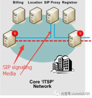 SIP协议及新IP企业通信网络技术概论-SIP网络中完整NAT问题和处理方式