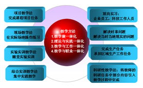 森林调查技术 精品课程网站 欢迎您的光临