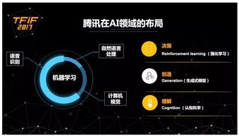 腾讯AI战略蓝图 从00700到Make AI Everywhere的技术路径详解